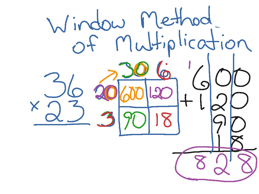 window-method-of-multiplication-math-multiplication-showme
