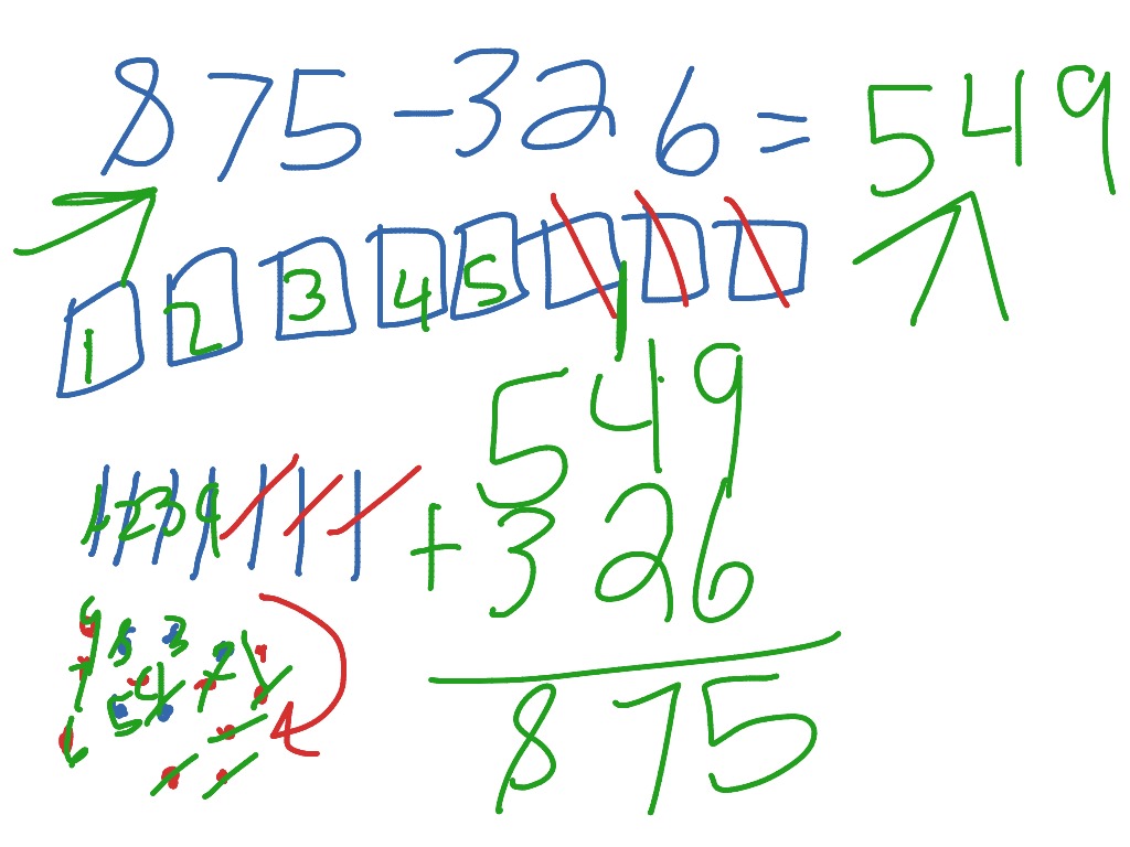 Place value drawings Math ShowMe