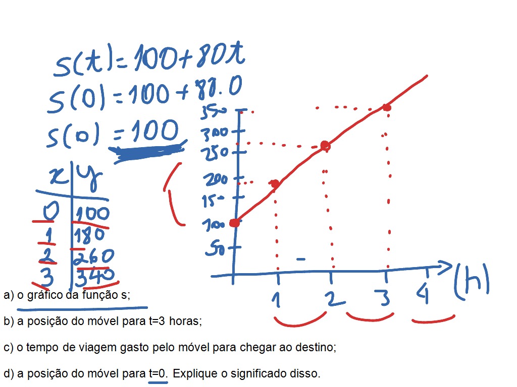 ShowMe - Calcular Distancia grafica