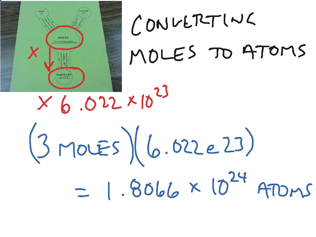 How To Work Out The Number Of Atoms In A Mole