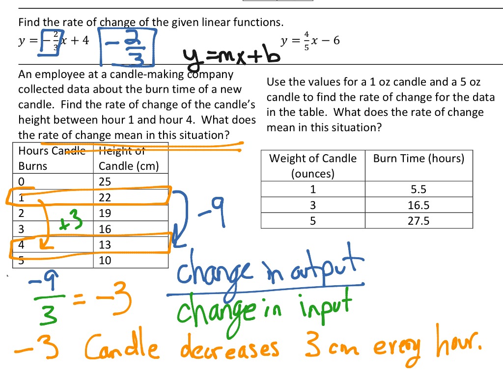 D8.1/2 Linear function rules & rates of change | Math | ShowMe