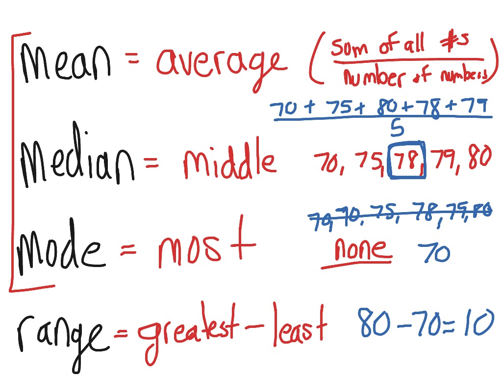 what is a range math