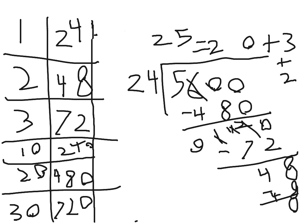 An easy way to divide | Math | ShowMe