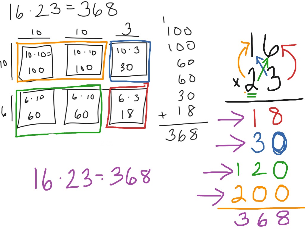 partial-product-method-before-standard-algo-math-multiplication-showme