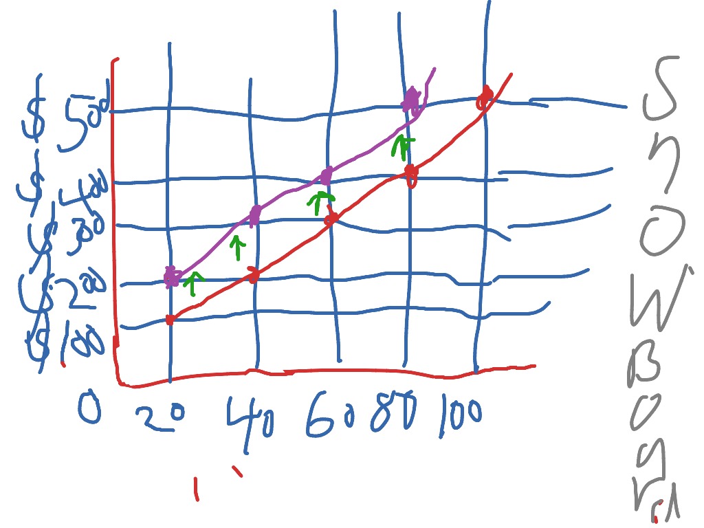 market-supply-curve-economics-showme