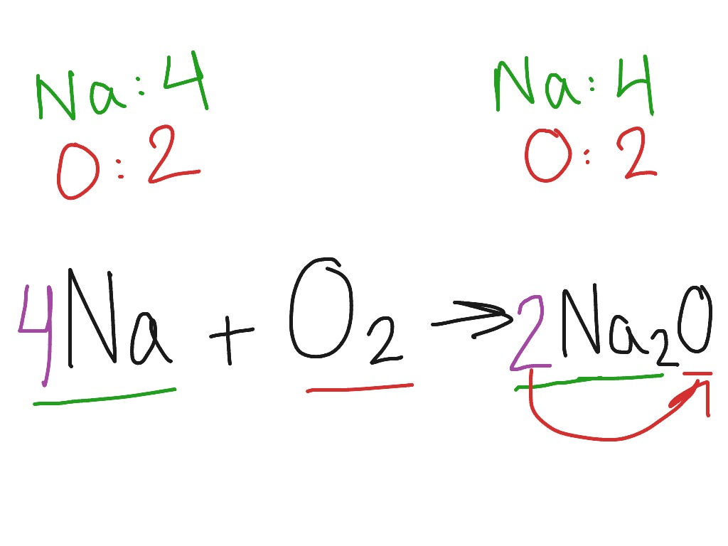 ShowMe Bohr Model For Sodium Oxide