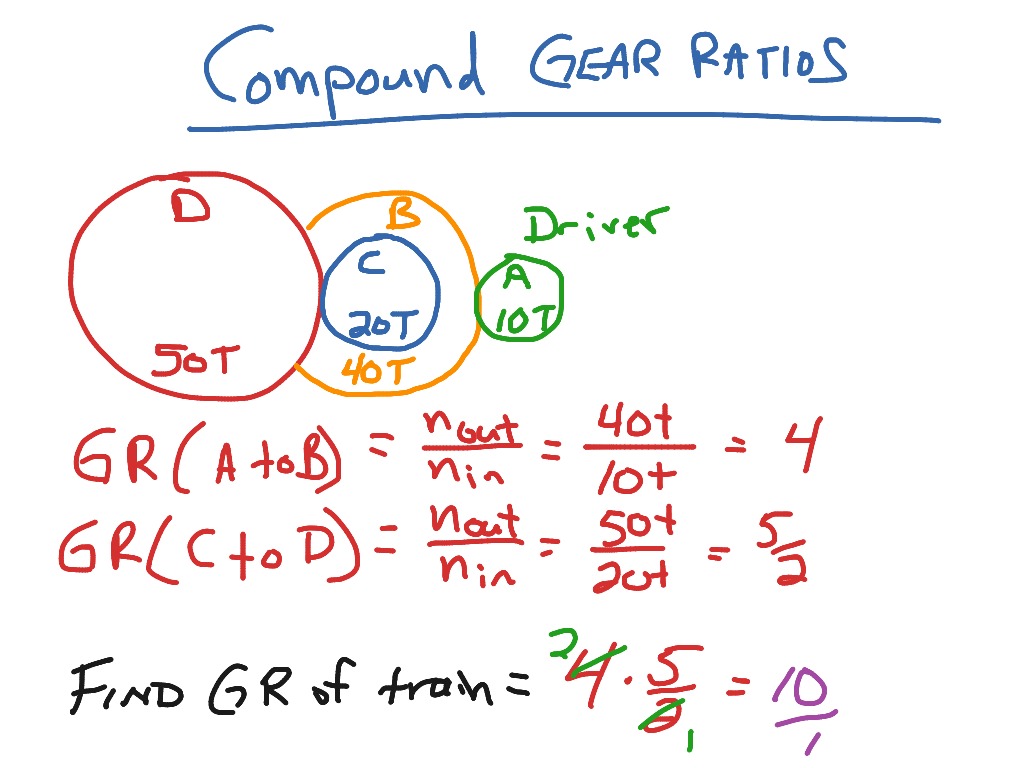 gear-ratio-for-transmission-by-vin-number