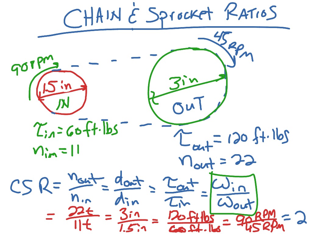 POE Sprocket & Chain Ratios Math, Science ShowMe