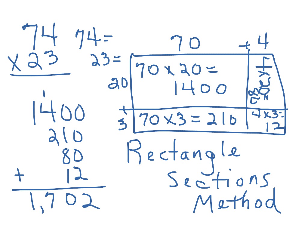 Rectangle Sections Method For Multiplication Math Elementary Math Math 4th Grade