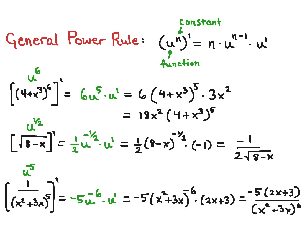 Power Rule Formula