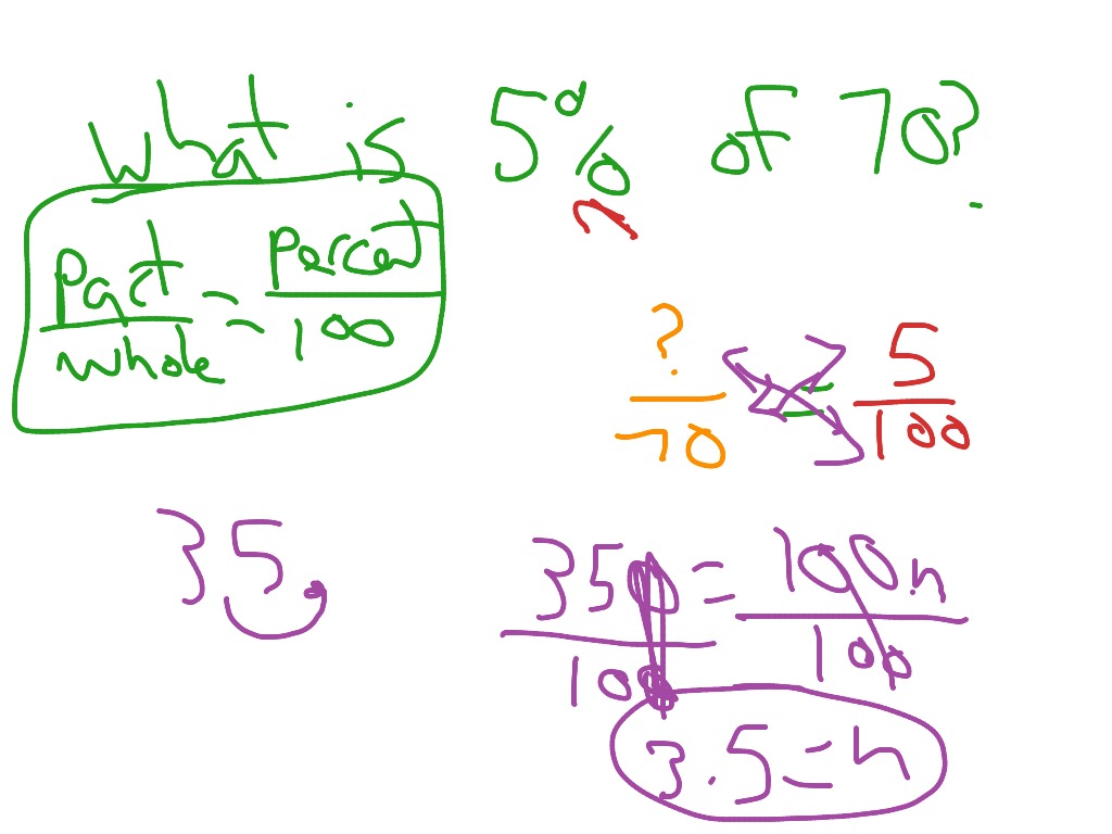 Percentage and number | Math, Elementary Math, Middle School Math | ShowMe