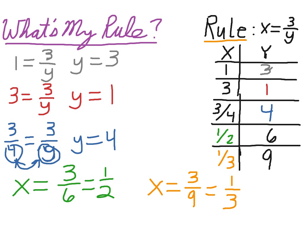 what-s-my-rule-math-showme