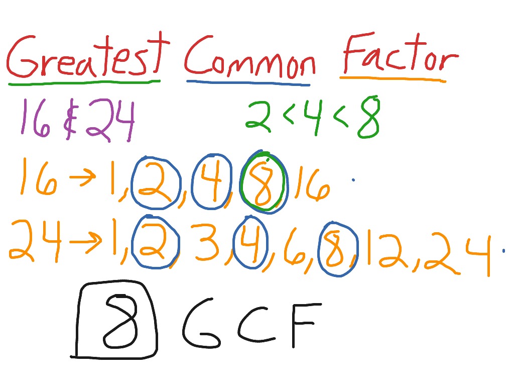 Greatest Common Factor | Math, Factoring, greatest common factor