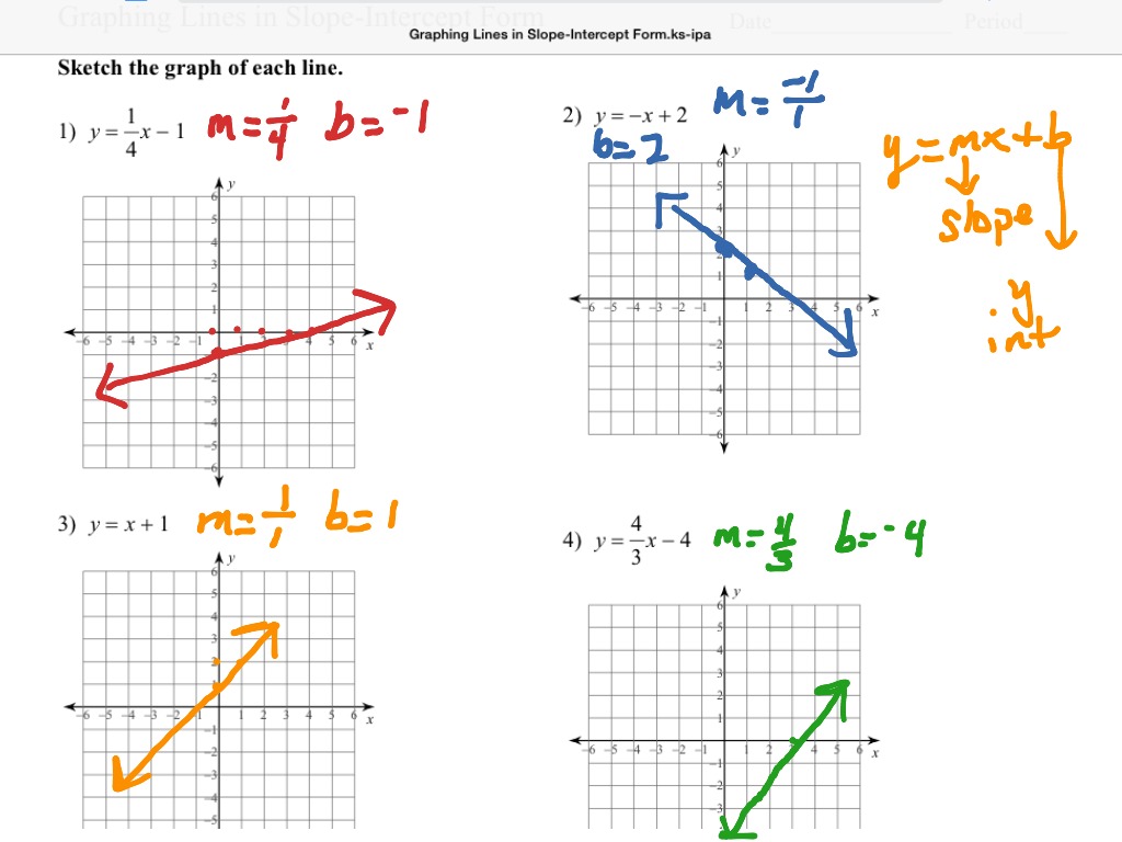 graphing-slope-intercept-form-math-algebra-showme