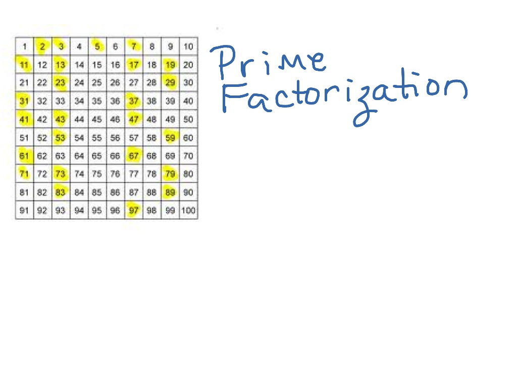 Prime Factorization Of 675 Showme