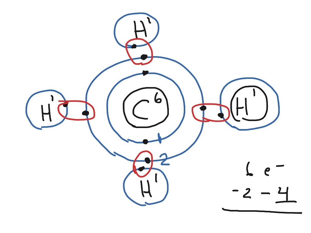 ShowMe - electron configuration Ca2