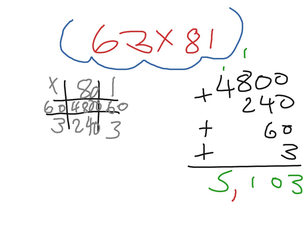 How to do the Grid Method | Math, partitoning, grid method, timesing ...