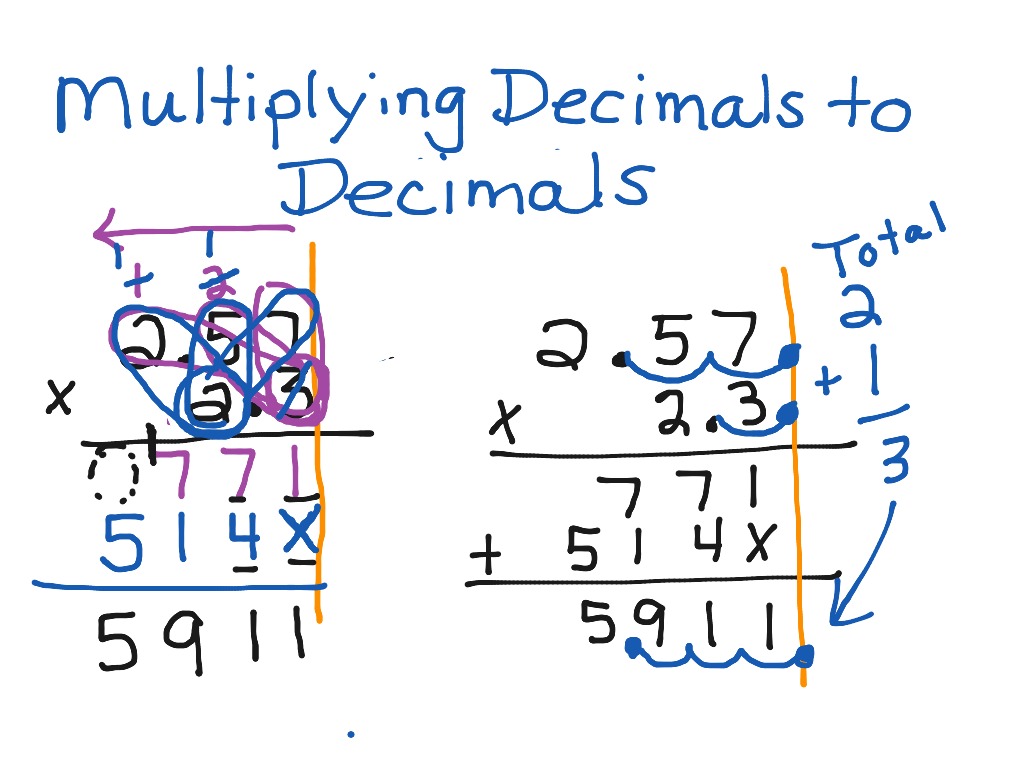 Multiplying Decimals | Math, Arithmetic, Decimals | ShowMe