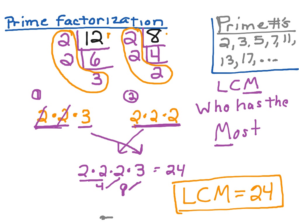 Home School Math: How To Find Lcm Using Prime Factorization