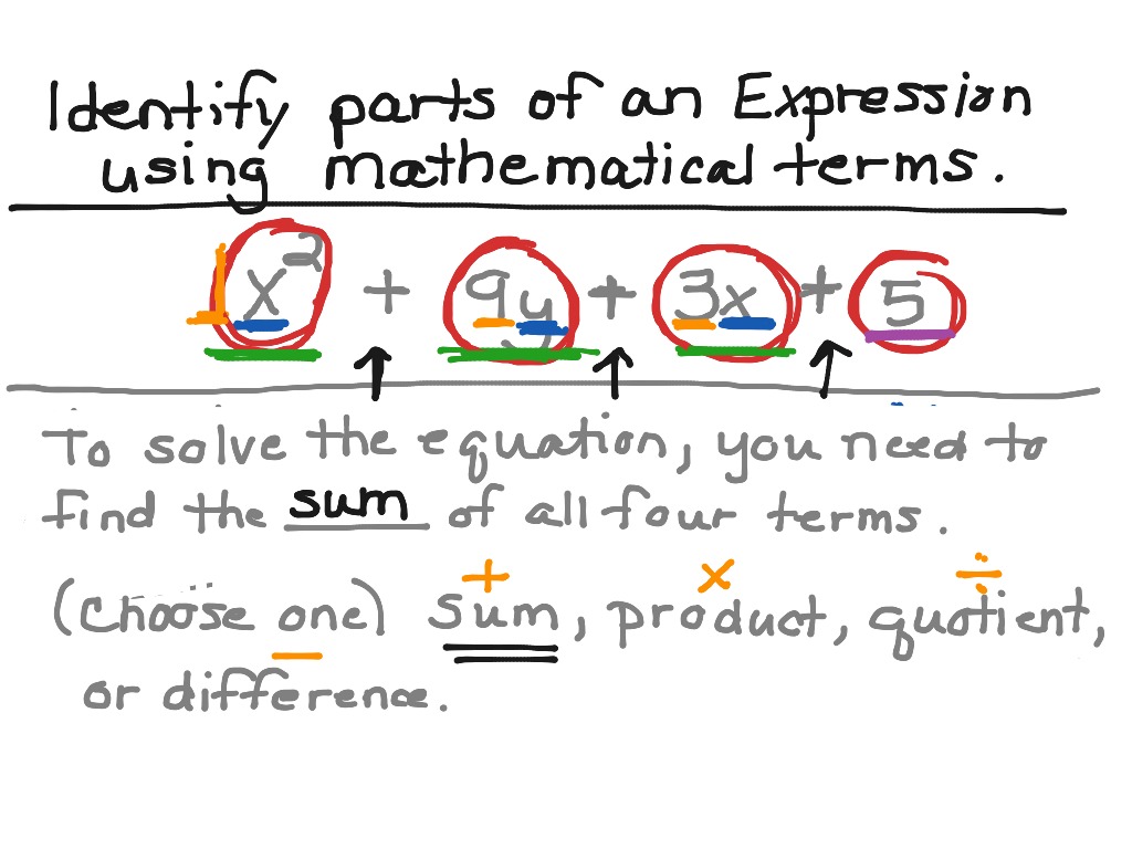 identifying-parts-of-an-expression-using-mathematical-terms-math