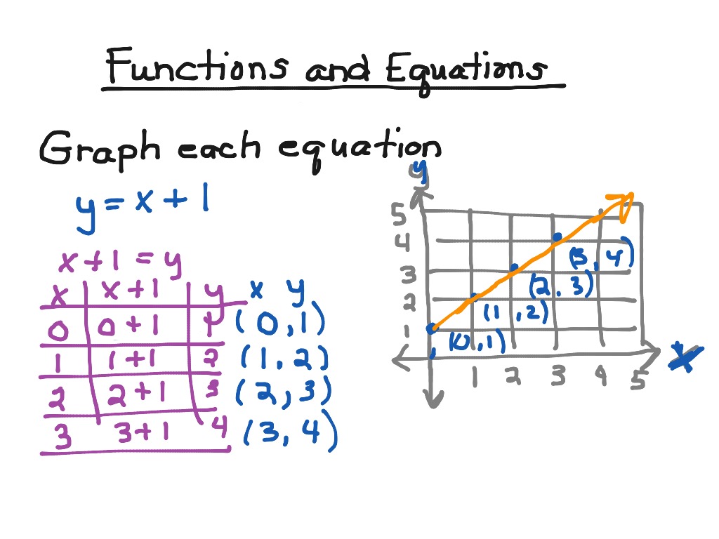 what is the purpose of a function in math