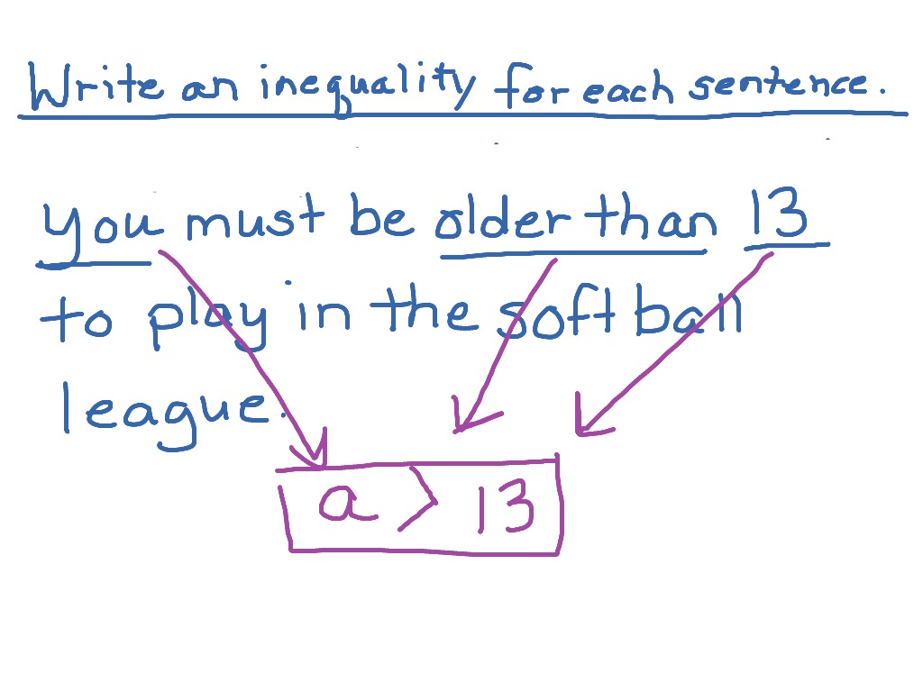 Writing Inequalities From Sentences Math Algebra Inequalities ShowMe