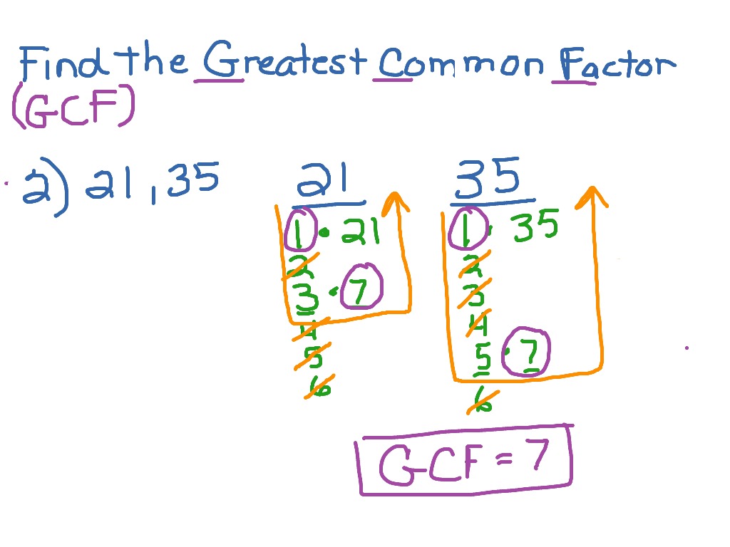 greatest-common-factor-gcf-math-showme