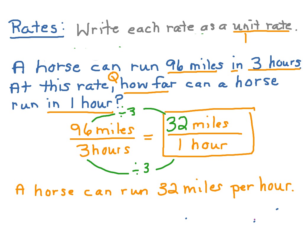 rates-math-rates-showme