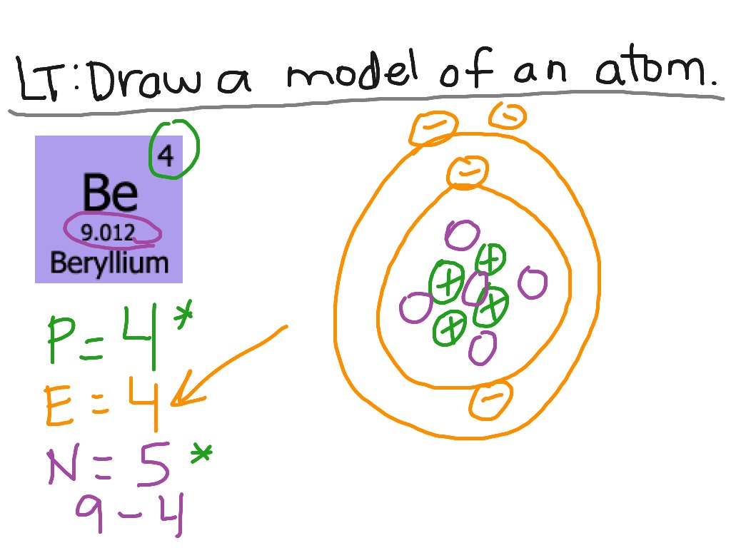 Beryllium Atom Structure