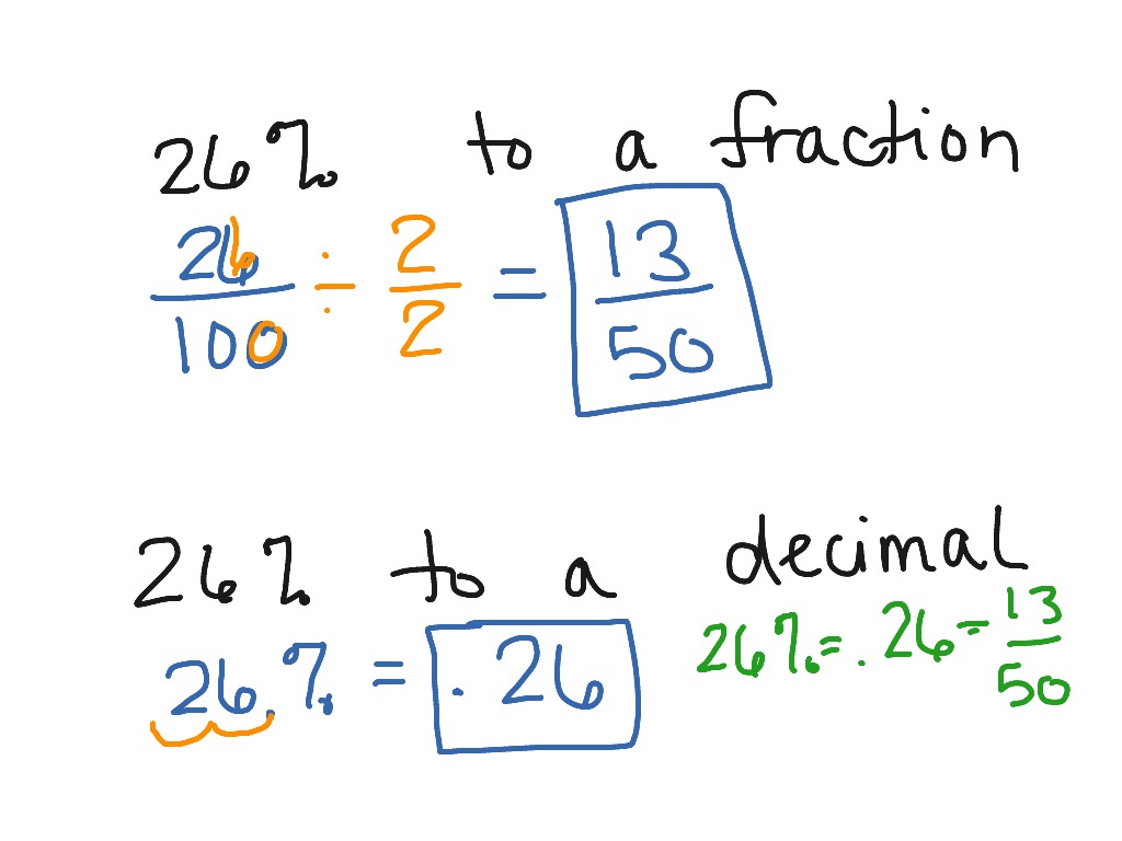 Convert percent, decimal, fraction | Math, Algebra | ShowMe