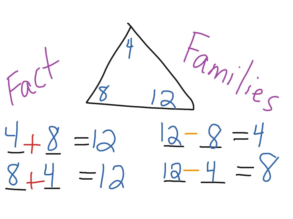 fact-families-math-adding-fact-families-showme