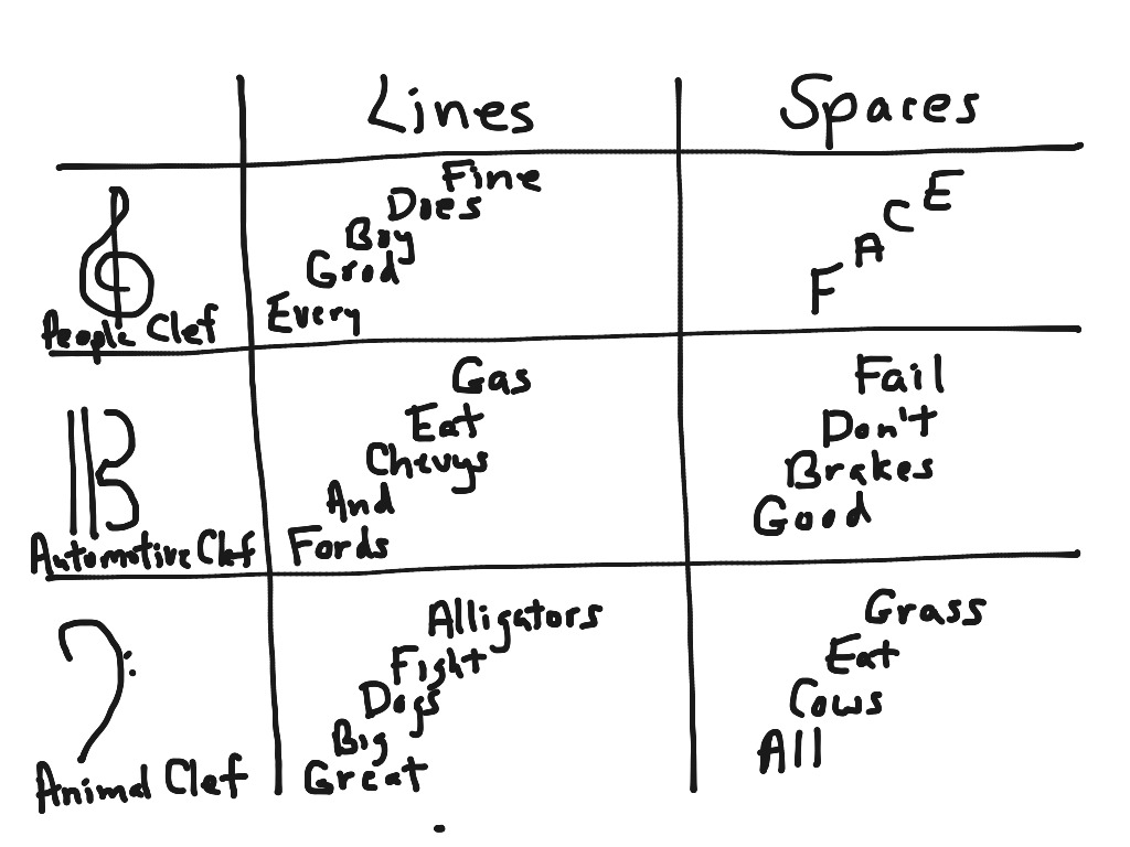 treble clef note names