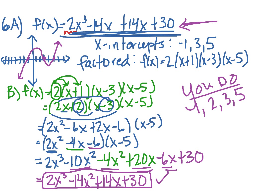 Graphs And Factors Math Precalculus Showme 2358