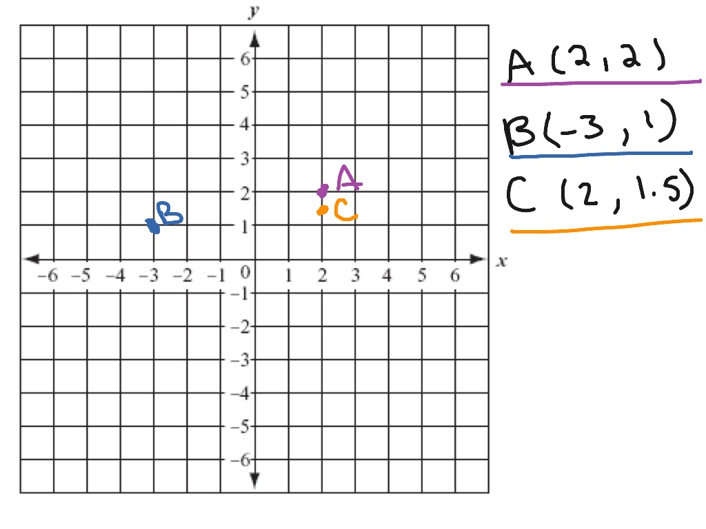 Math number 1 | Math | ShowMe