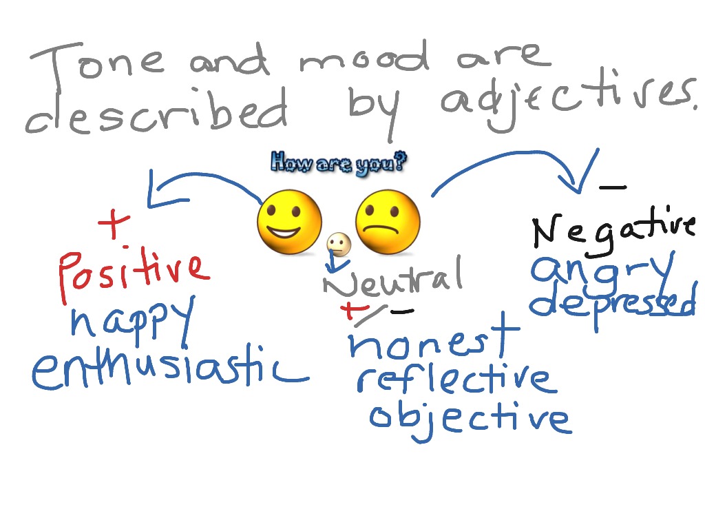 a negative adjectives