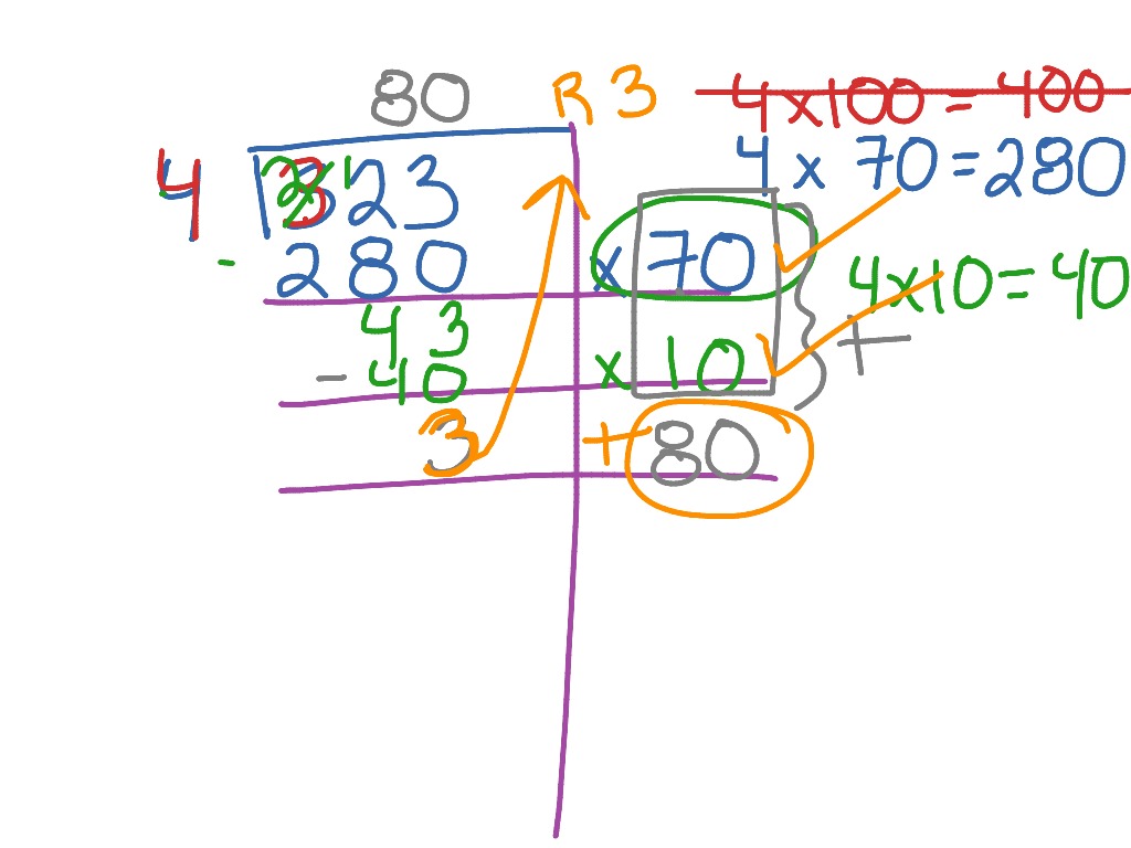 Division using partial products and friendly multiples | Math | ShowMe