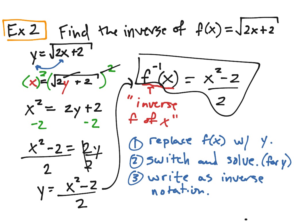 Composition and inverse functions | ShowMe