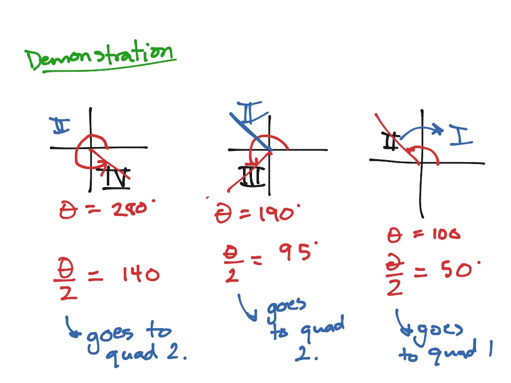 Confused on what should be negative when finding with half angle identities