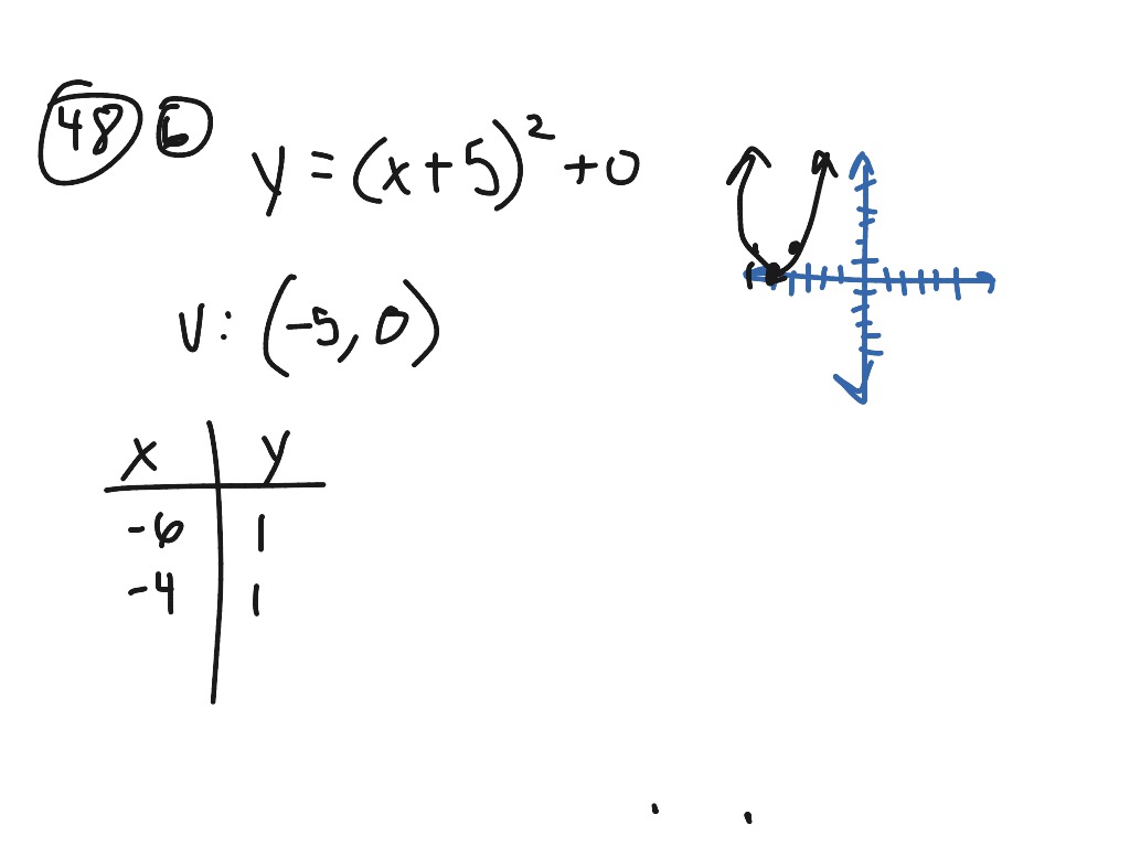 Alg 1 study guide 5! | Math, Algebra | ShowMe