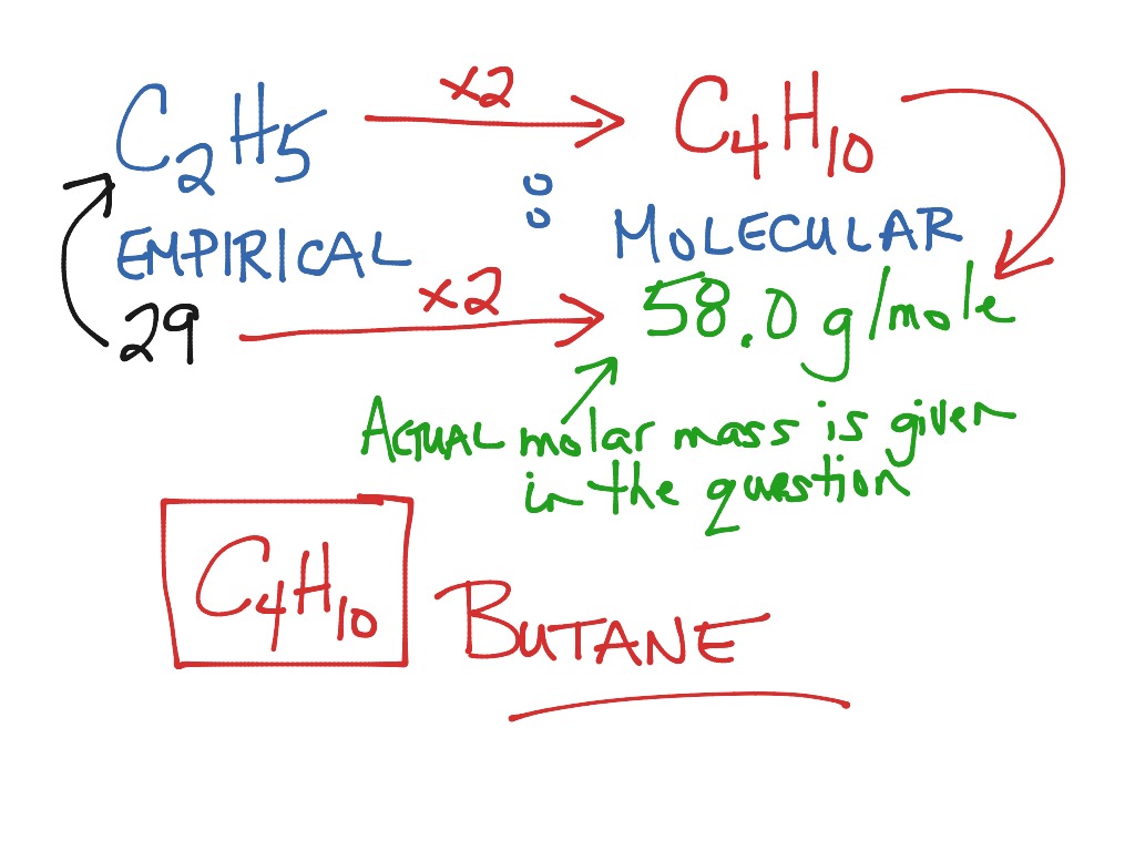 Determining molecular formula 2 | Science, Chemistry, Stoichiometry ...