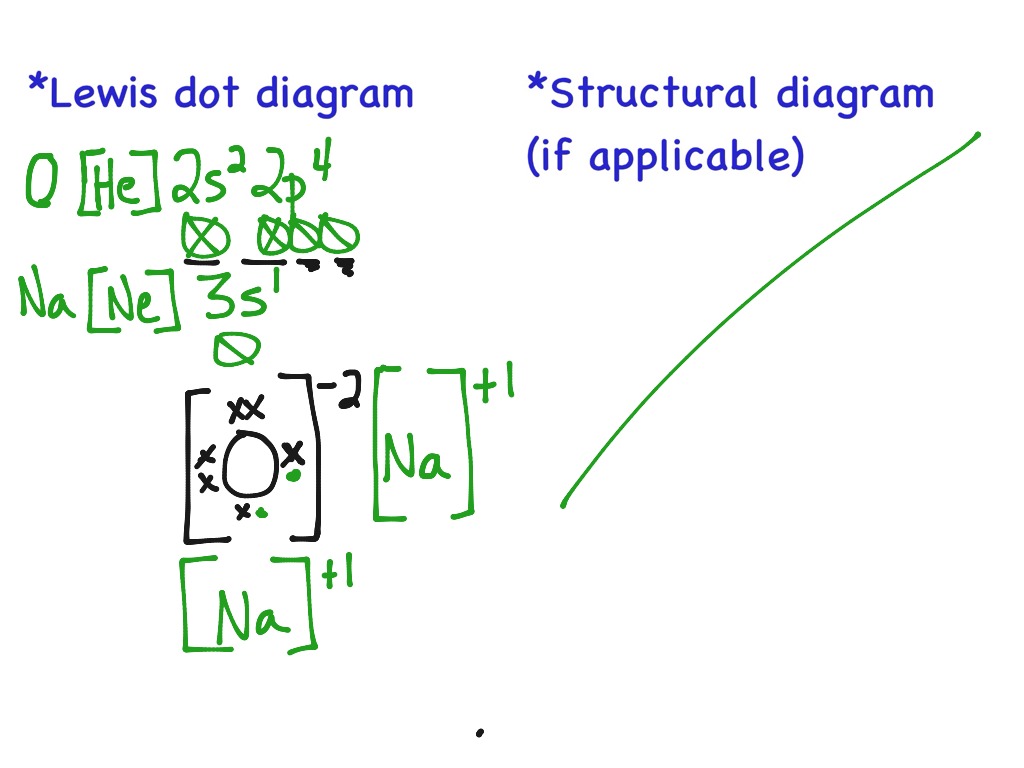 [DIAGRAM] Ionic Bond Drawing Lewis Dot Diagrams