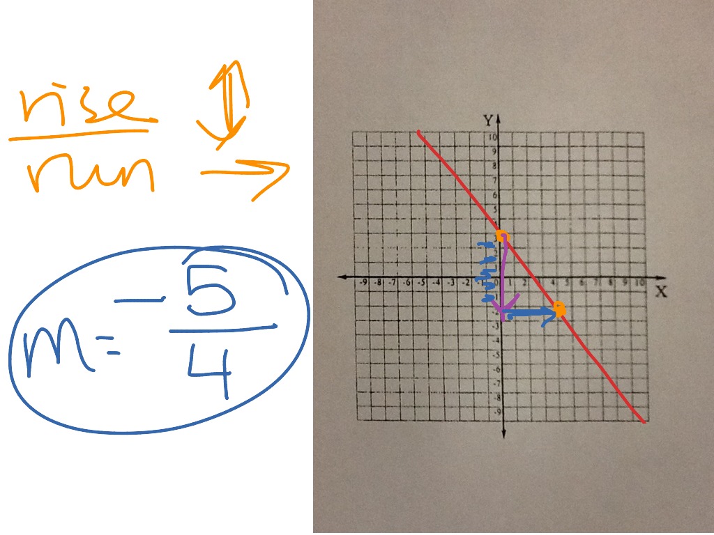 Slope Rise Over Run Worksheets