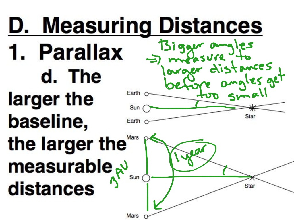 parallax angle equation