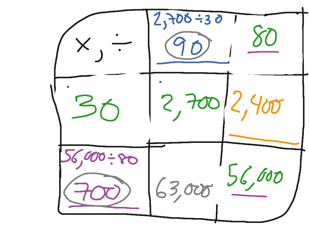multiplication-and-division-puzzles-showme