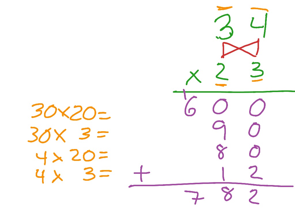 partial-product-multiplication-math-showme