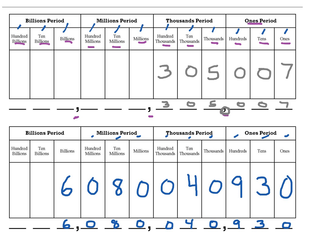 Module 1 Lesson 3 Standard Form Commas Math Elementary Math Math 4th Grade Place Value Showme