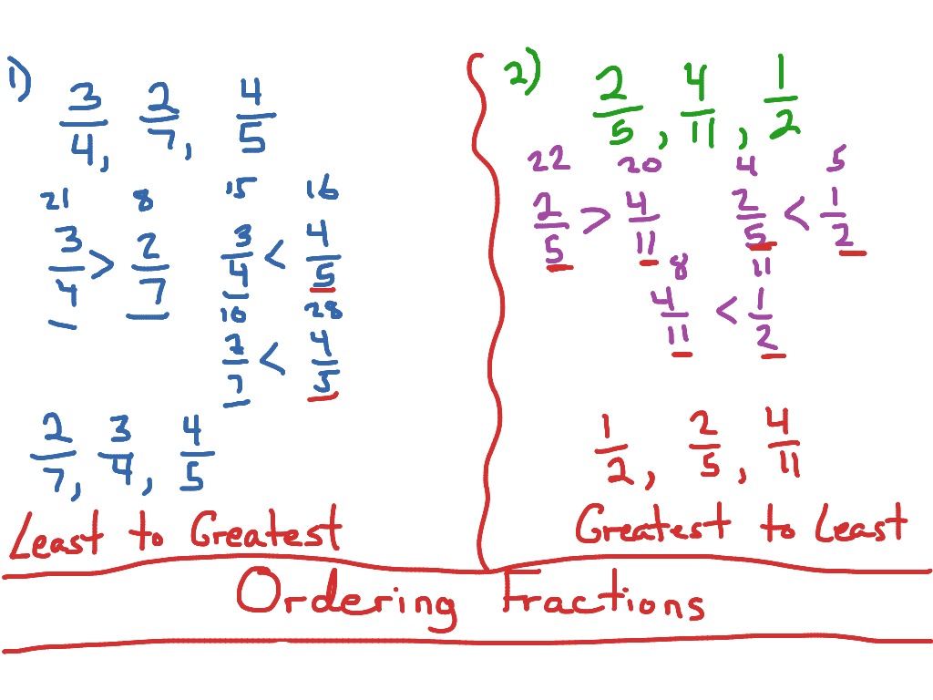 ordering-fractions-cross-multiplication-method-math-elementary-math-math-4th-grade-showme