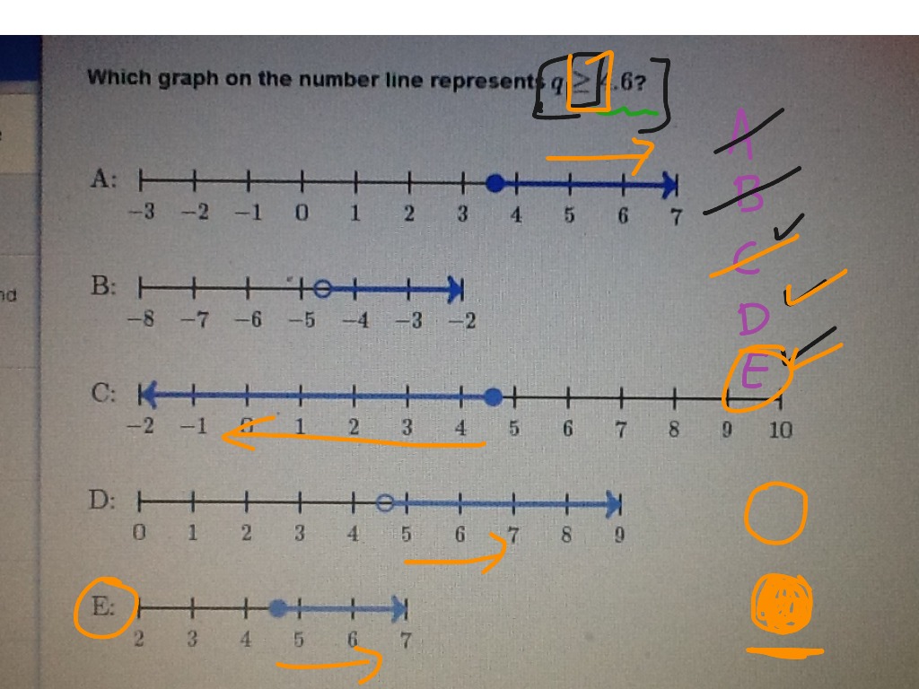 mini-lesson-inequalities-on-a-number-line-math-showme