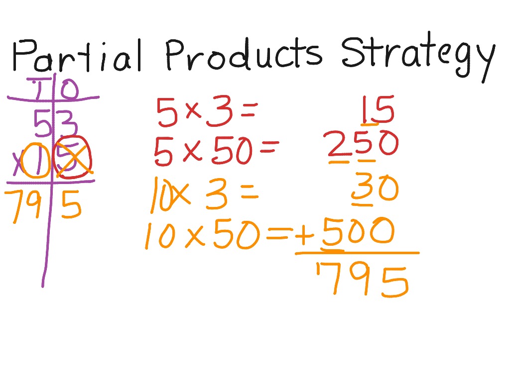 partial-products-strategy-math-showme