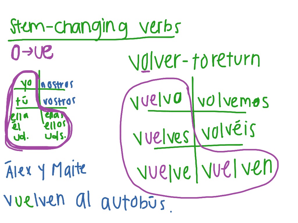 ShowMe Spanish Stem changing Verbs